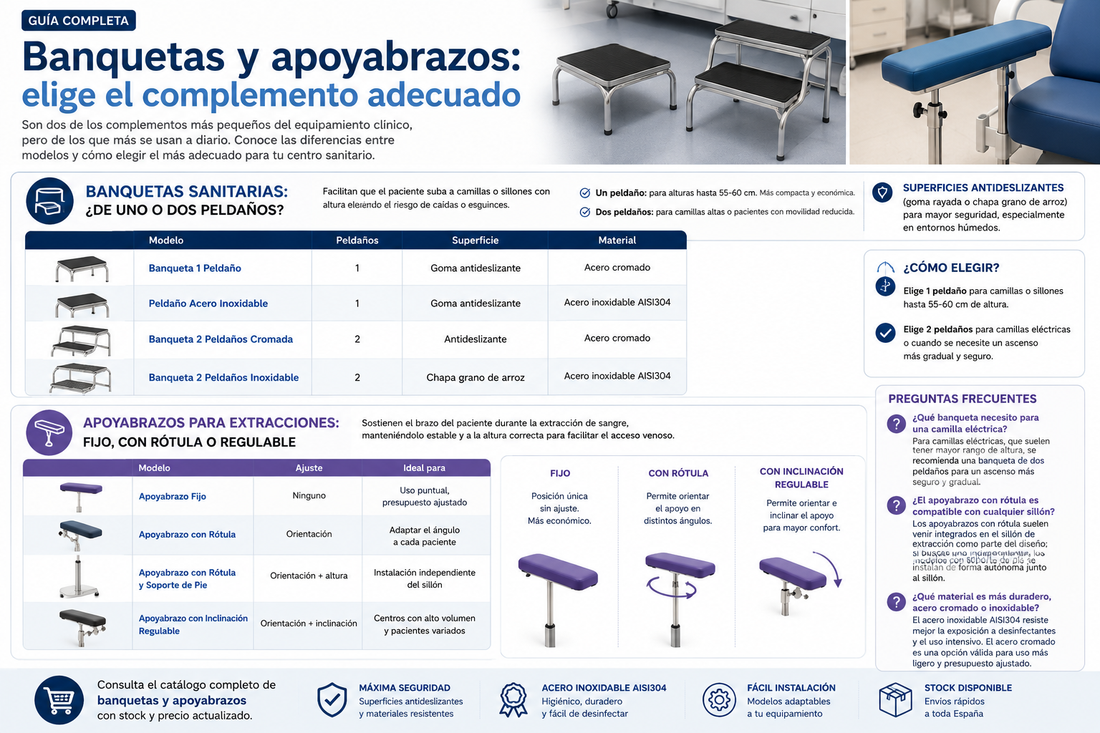 Banquetas y apoyabrazos sanitarios: para qué sirven y cómo elegirlos