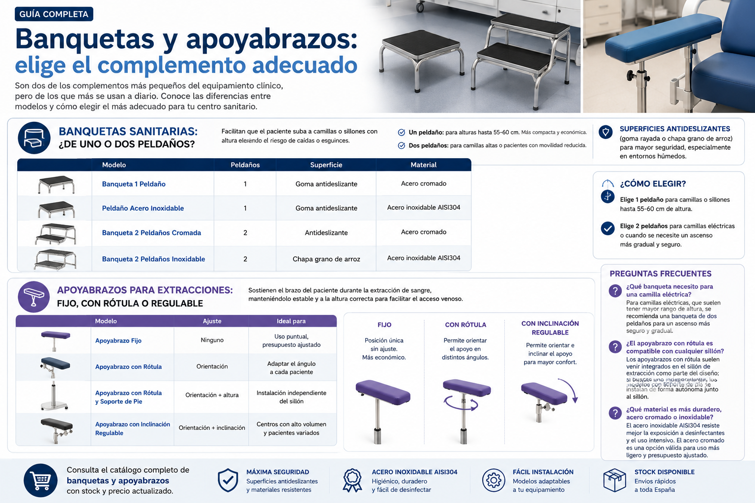 Banquetas y apoyabrazos sanitarios: para qué sirven y cómo elegirlos
