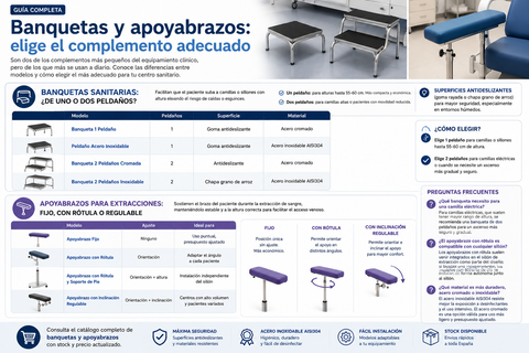 Banquetas y apoyabrazos sanitarios: para qué sirven y cómo elegirlos