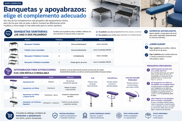 Banquetas y apoyabrazos sanitarios: para qué sirven y cómo elegirlos