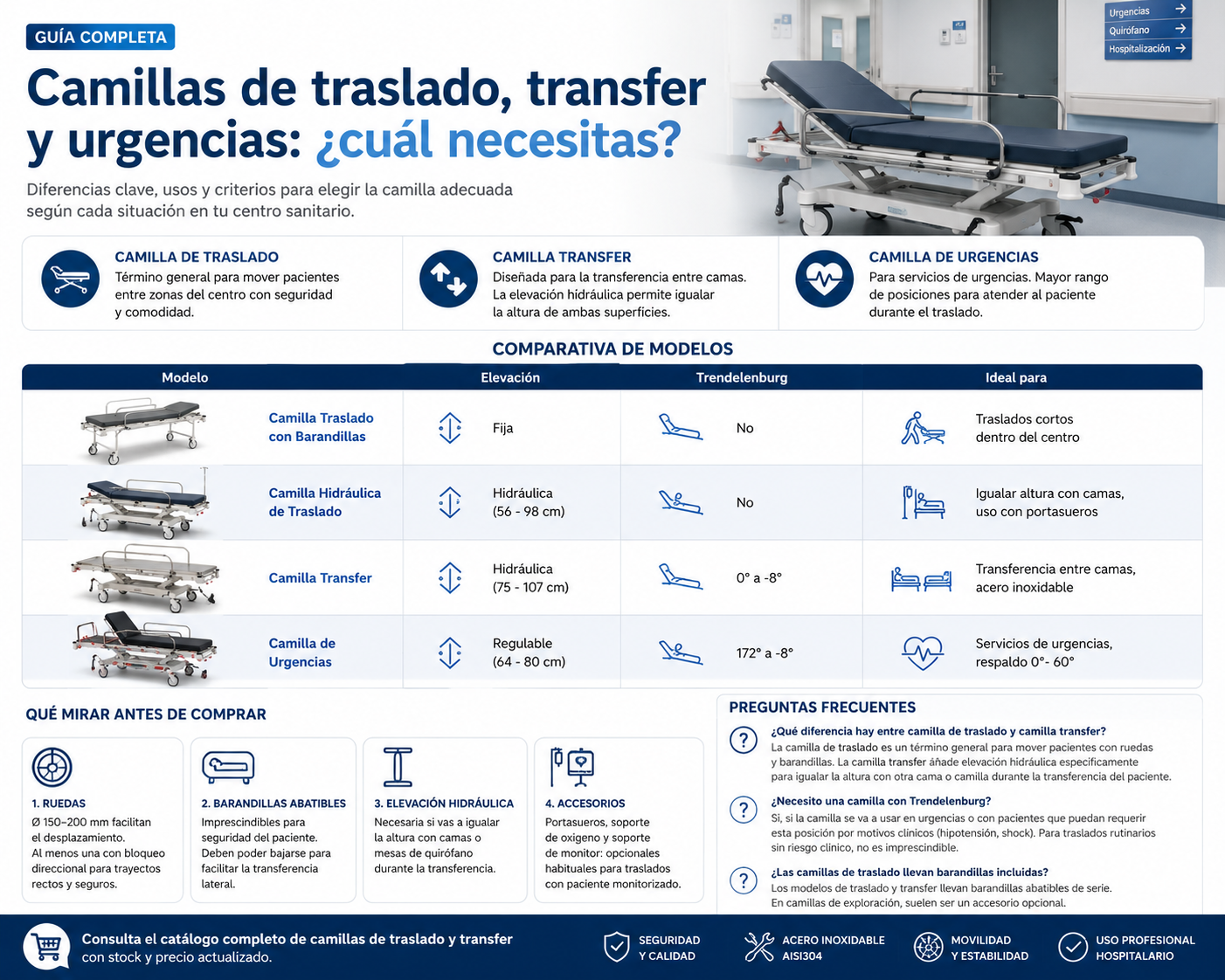 Camilla de traslado y transfer: qué es, tipos y cómo elegirla