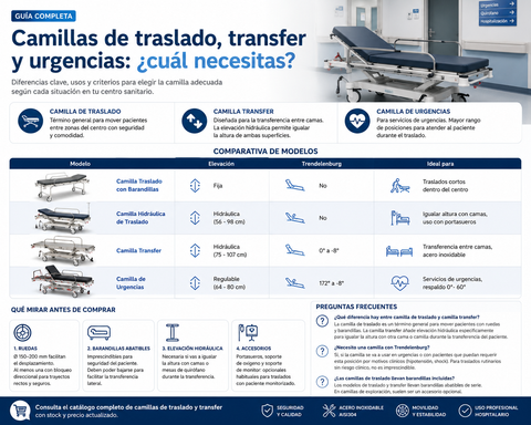 Camilla de traslado y transfer: qué es, tipos y cómo elegirla