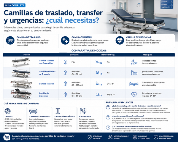 Camilla de traslado y transfer: qué es, tipos y cómo elegirla