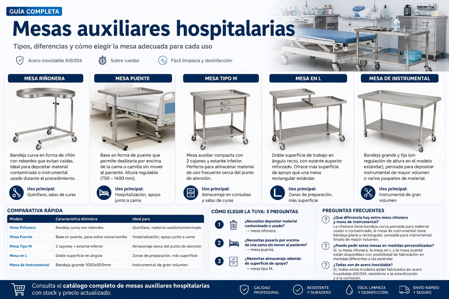 Mesa auxiliar hospitalaria: riñonera, puente, tipo M y en L — cuál necesitas